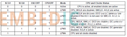working modes of msp430